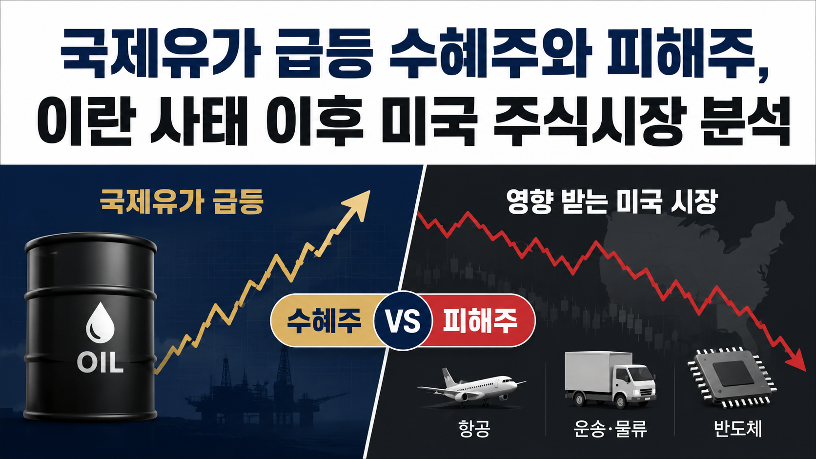 국제유가 급등 수혜주와 피해주